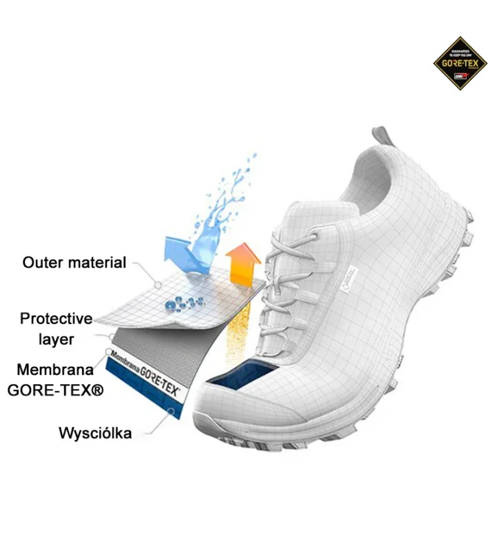 Adidas Terrex Buty Sportowe Czarne z GORE-TEX, Wygodne