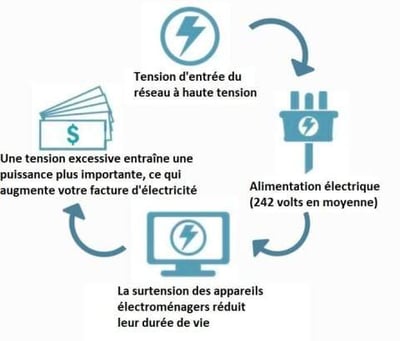 💰🏡 Škatule na zníženie spotreby energie v domácnosti – Rozlúčte sa s úzkosťou z elektriny! ⚡🔋