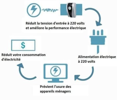 💰🏡 Škatule na zníženie spotreby energie v domácnosti – Rozlúčte sa s úzkosťou z elektriny! ⚡🔋